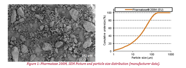 SEM Picture of Pharmatose 200M and particle size distribution (manufacturer data)